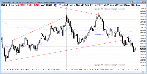 emini day traders saw trading range price action with big swing trades.