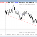 day traders saw price action in a bear trend in the emini.