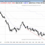 emini day traders saw bear price action today