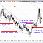 Ask Al 36 Buying Low Scaling In