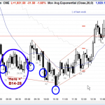Ask Al 39 ES Chart Trading Range Breakout Failures