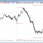 the emini reversed down from a parabolic wedge candlestick pattern into a bear trend.
