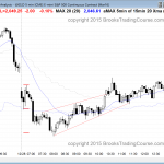 day traders saw quiet trading range price action in the emini