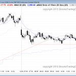 Day traders learning how to trade saw a tight trading range