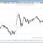 Emini day traders saw erratic price action and a bull trend
