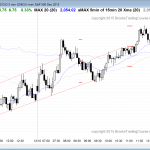 The price action for day traders in the emini had swings up and down in the emini.