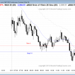 Emini day traders saw a broad bear channel for swing trading in the emini.