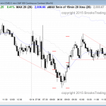 Emini day traders saw a bull trend reversal for today's price action in the Emini.