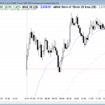 Emini day traders saw trading range price action.