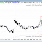 The FOMC report led to volatile price action and a bull trend in the emini.