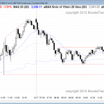 The emini had strongly bearish price action for day trading today.
