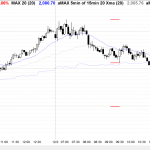 day traders learned how to trade a bear channel