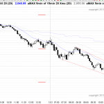 learn how to trade trending price action in the emini