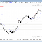 Online day traders saw trending price action in the emini today
