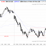 Emini day traders saw strong trending price action and then a trend reversal at the 50% Fibonacci pullback.
