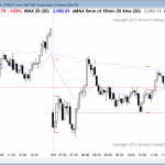 day traders in the emini saw a trend reversal and then trading range price action