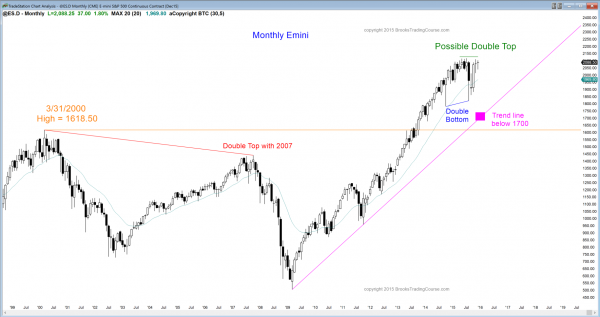 S&P Emini futures market analysis weekly report for December 5, 2015. Swing traders who trade the markets for a living see a weak bull breakout above a bull flag on the monthly chart.