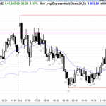ES Chart scaling in examples