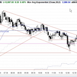 ES Chart Swing Trading Always In