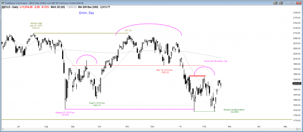 S&P Emini futures market analysis weekly report for February 19, 2016. Day traders see a strongly bullish candlestick pattern on the daily chart for the past week. 