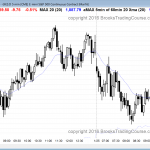 the emini had trading range price action after Friday's buy climax