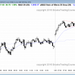 the price action was bullish for online day trading in the Emini.