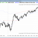the emini major trend reversal was strong price action for the bulls.