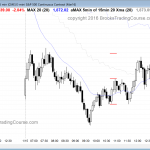 The emini had trading range price action for day traders today