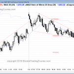 The price action for online day traders had good swing trades up and down