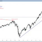S&P Emini futures market analysis weekly report for February 19, 2016. The monthly chart has a triangle candlestick pattern and a micro double bottom, and those who trade the markets for a living see this price action as breakout mode.