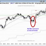 ES Chart Ask Al Revenge Trading