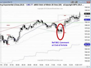 ES Chart Ask Al Revenge Trading