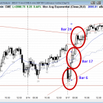 ES Chart Trading Perfect Setups