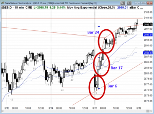 ES Chart Trading Perfect Setups