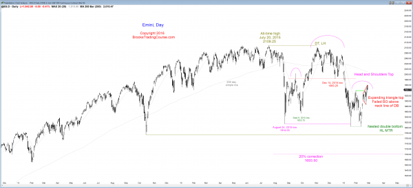 S&P Emini futures market analysis weekly report for February 27, 2016. Day traders see an expanding triangle candlestick pattern on the daily chart for the past week. 