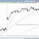 the price action in the Emini had a buy climax today.