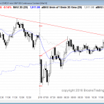 Emini online day traders got a chance to learn how to trade a trend resumption bull trend.