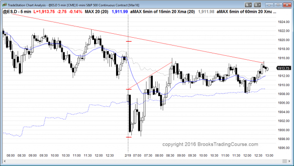 Intraday market update: February 19, 2016<br />Learn how to day trade near support 1 Emini online day traders got a chance to learn how to trade a trend resumption bull trend.