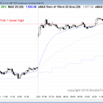The price action for emini day traders was a reversal day at resistance.