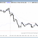 Emini day traders saw bearish price action in a bear trend that closed a gap up.