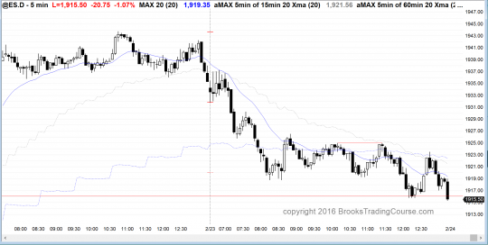 Emini day traders saw bearish price action in a bear trend that closed a gap up.