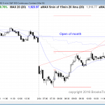 the price action for online day traders today was bullish in the emini