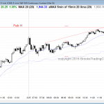 the emini had a strong bull trend for online daytrading today.
