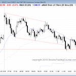 The price action for emini day traders was down all day.