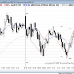 The price action was sideways in the emini, giving day traders a chance to learn to trade the markets with limit orders.