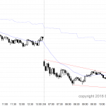 The Emini price action was good for bull day traders today.