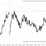 the price action had a buy signal on the daily chart of the Emini yesterday.