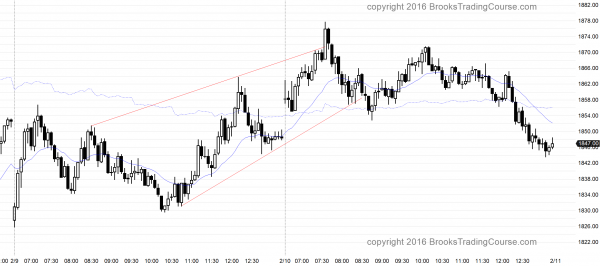 Intraday market update: February 10, 2016<br />Day trading tip is to be ready for a bear rally 1 The Emini price action was good for the bears at the end of the day and they created a sell candlestick pattern on the daily chart.