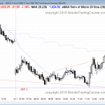Online day traders had a chance to learn how to trade a reversal.