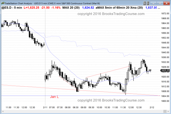 Online day traders had a chance to learn how to trade a reversal.